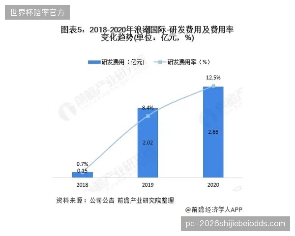 面对日韩等技术型新兴力量具备战术优势，高强度身体对抗或成破局点。