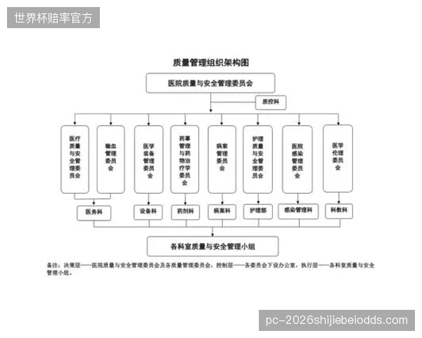 质量管控机构架构搭建期 完善全流程追溯机制